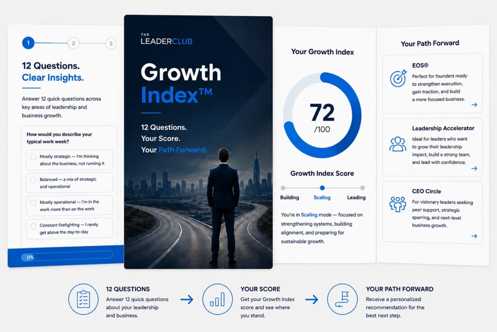 Founder Growth Index